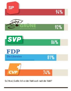 Studie_Wahlversprechen_SP_Sieger