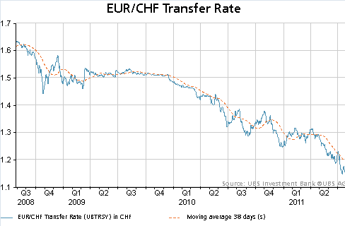 EUR_CHF