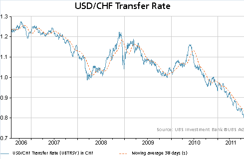 USD_CHF