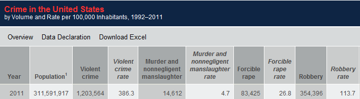 US_Crime