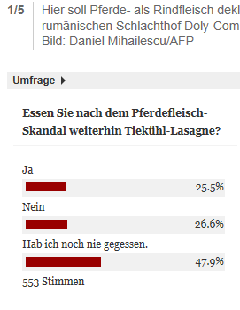 Pferdefleisch_Tagesanzeiger